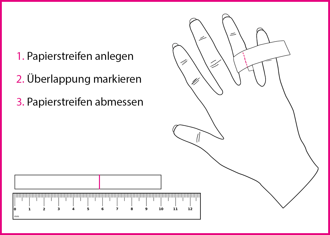 1. Papierstreifen anlegen, 2. Überlappung markieren, 3. Papierstreifen abmessen 